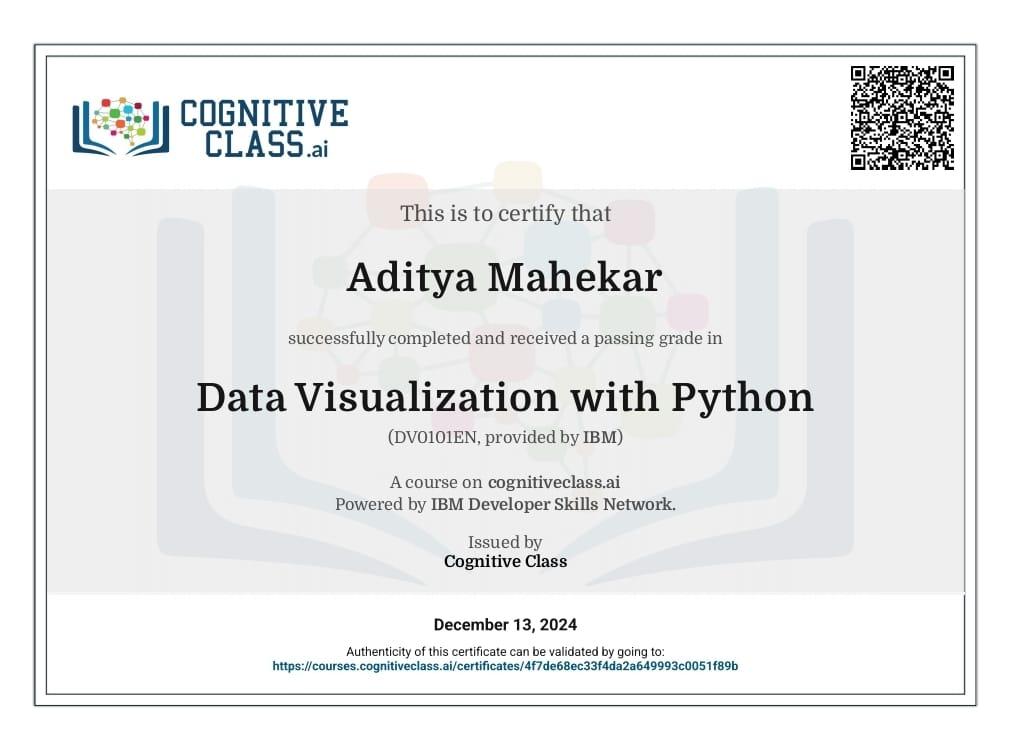 Data Visualization with Python