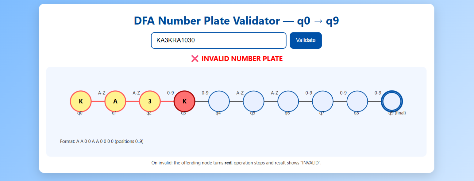 Vehicle Number Plate Validator